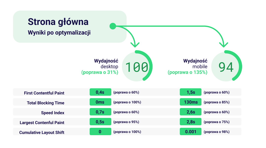 czas-cwv-glowna-po (1)